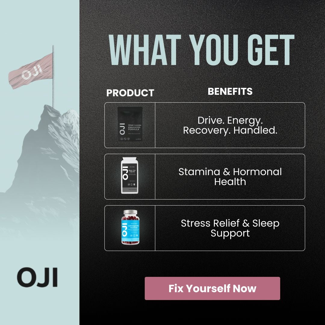 The Core Reset Stack- Ultimate Testosterone Boosting Bundle