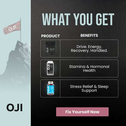 The Core Reset Stack- Ultimate Testosterone Boosting Bundle