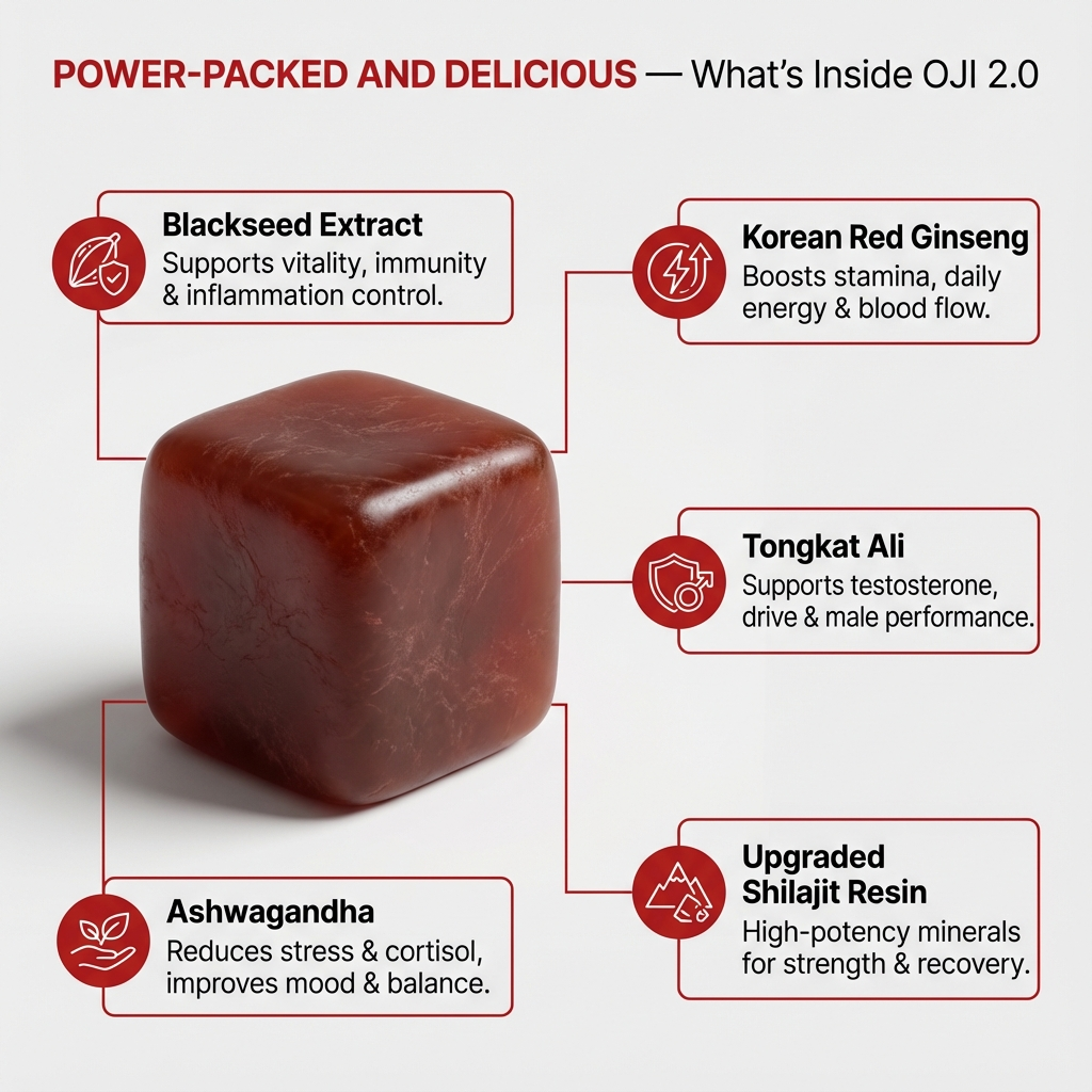 OJI Enhanced 2.0 – Advanced Testosterone & Performance Soft Chews