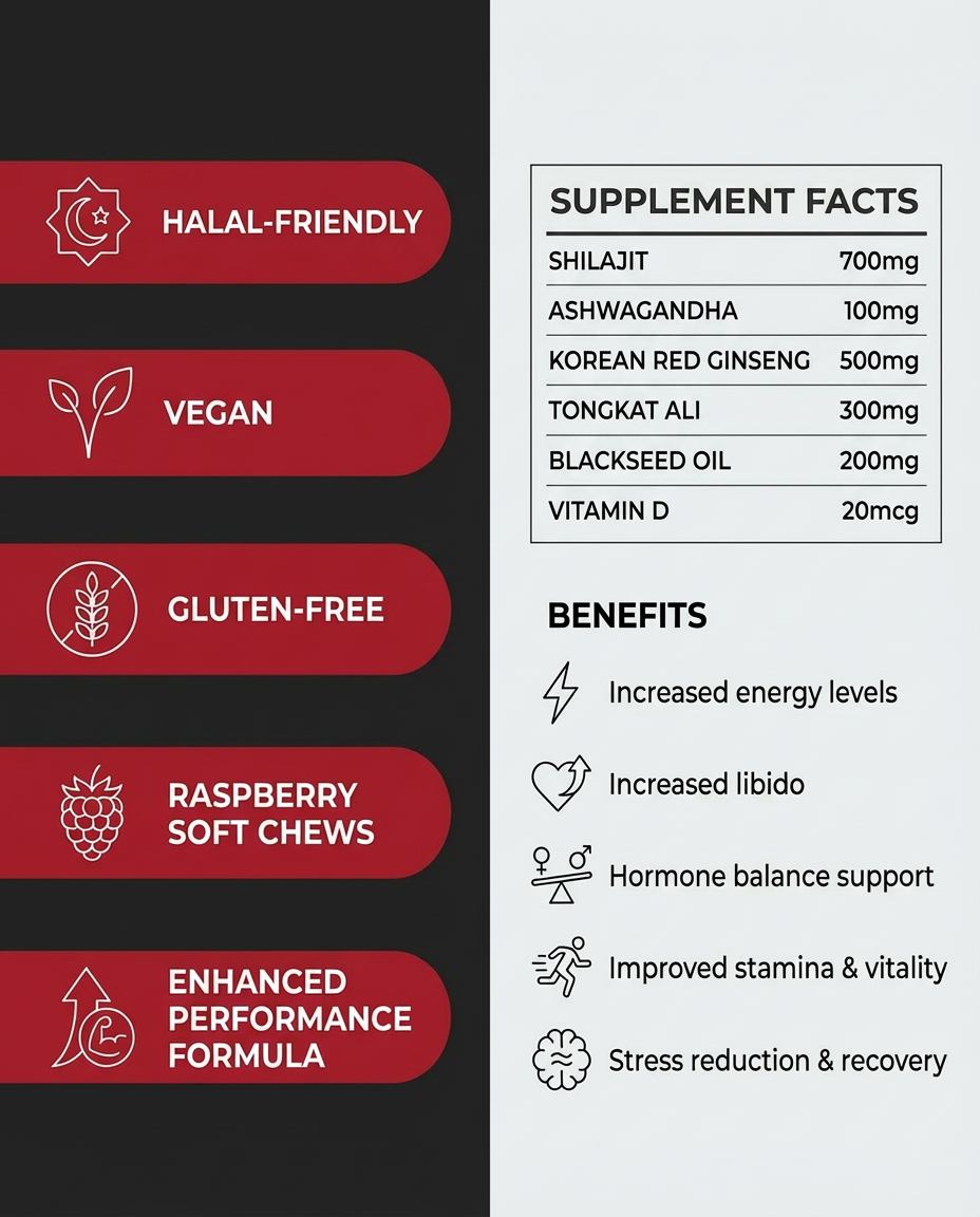 OJI Enhanced 2.0 – Advanced Testosterone & Performance Soft Chews