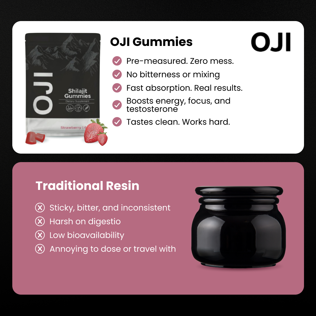 OJI Shilajit Gummies - Strawberry Flavor (USA)