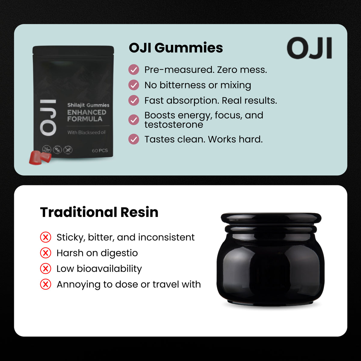 OJI Shilajit Gummies – Enhanced Testosterone & Libido Booster (Zero Sugar)