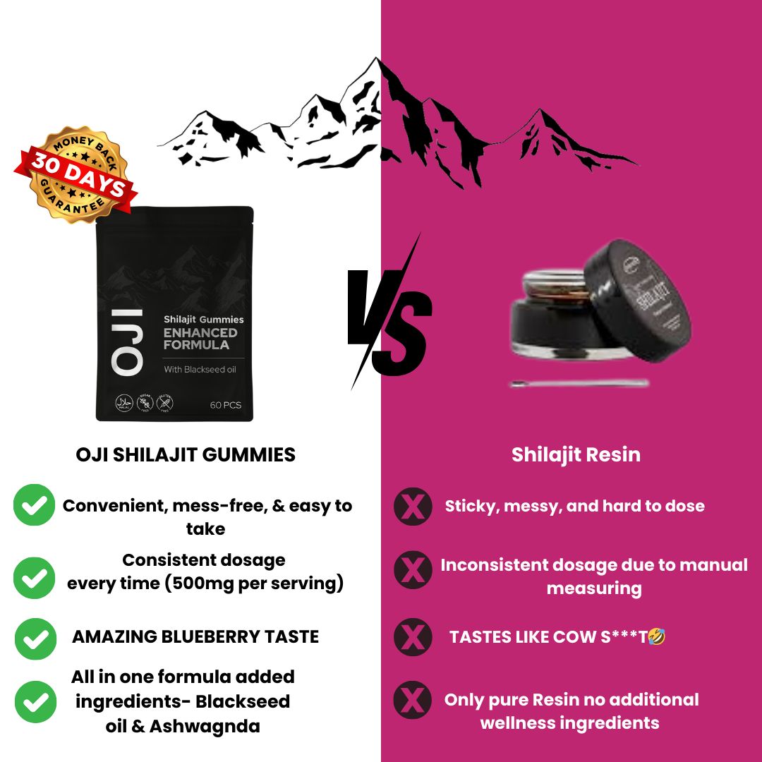 OJI Enhanced Shilajit Gummies - Zero Sugar