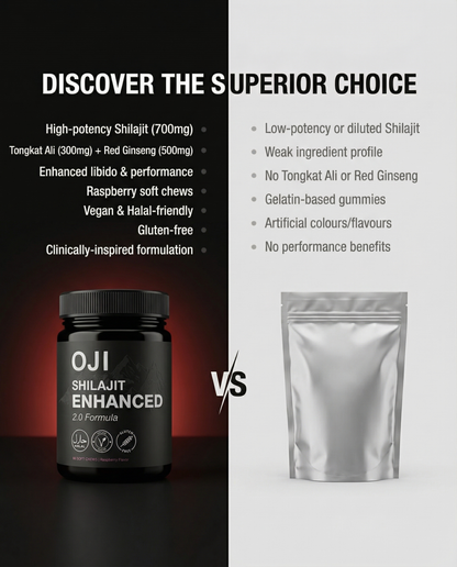 OJI Enhanced 2.0 – Advanced Testosterone & Performance Soft Chews