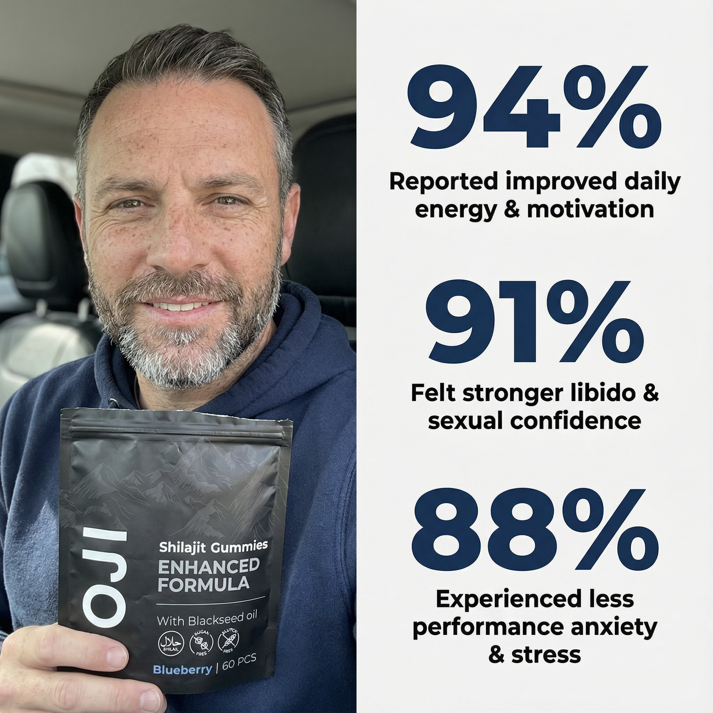 OJI Shilajit Gummies – Enhanced Testosterone & Energy Booster (Zero Sugar)