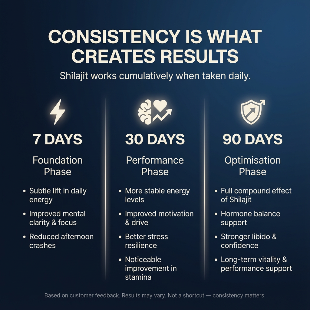 OJI Shilajit Gummies – Enhanced Testosterone & Libido Booster (Zero Sugar)